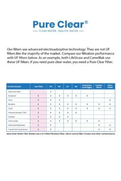 Life Filter - Compact Outdoor Filtration System -Outdoor Camping k548524224c60c0c13b829a35d8c00b46 1