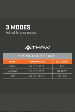 THAW Heated Seat Pad 7 THAW Heated Seat Pad -Outdoor Camping kbd8d9bf278e751dbbb28fe9f919c3c35